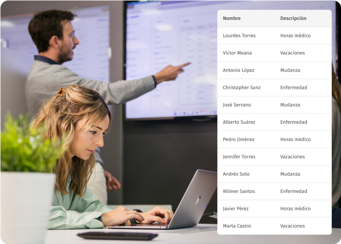 indices de ausencia empleados