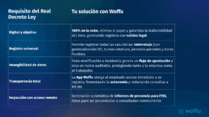 Real Decreto Ley