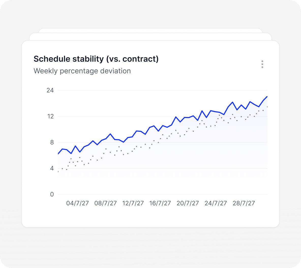 Time Tracking Mockup Reports Woffu Optimization