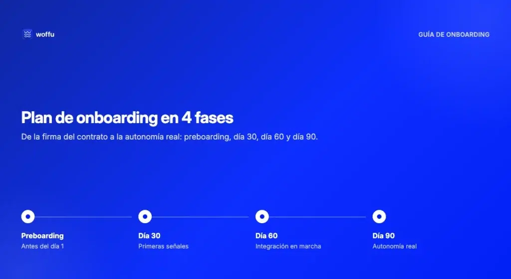 Plan de onboarding en empresas en 4 fases: preboarding, día 30, día 60 y día 90 hasta la autonomía real