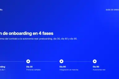 Plan de onboarding en empresas en 4 fases: preboarding, día 30, día 60 y día 90 hasta la autonomía real