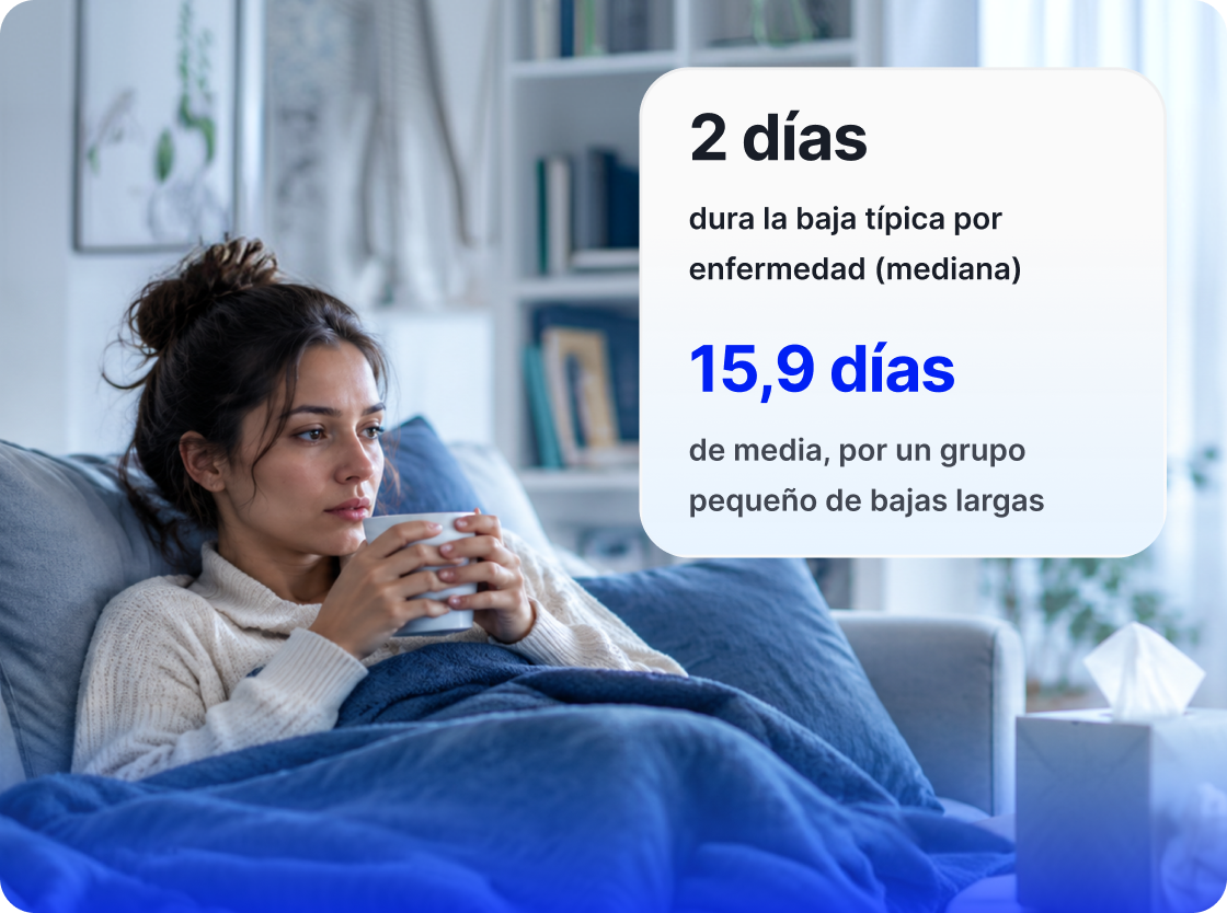 Informe Tiempo Trabajo Ausencias