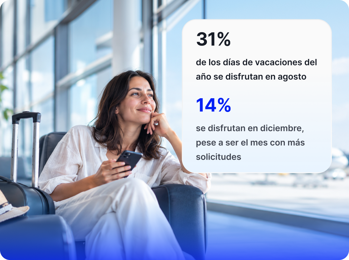 Informe Tiempo Trabajo Vacaciones